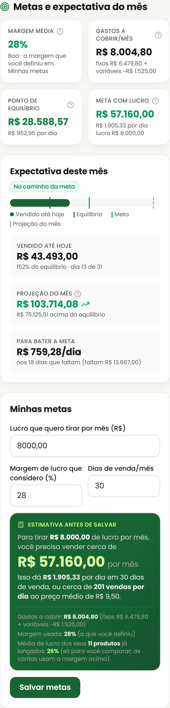 Lucro e metas